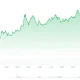 XRP Price Prediction Eyes $1.29 Neckline After Rebound