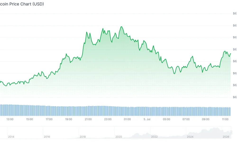 Bitcoin Protocol Changes Demand Broad Alignment, Saylor Says