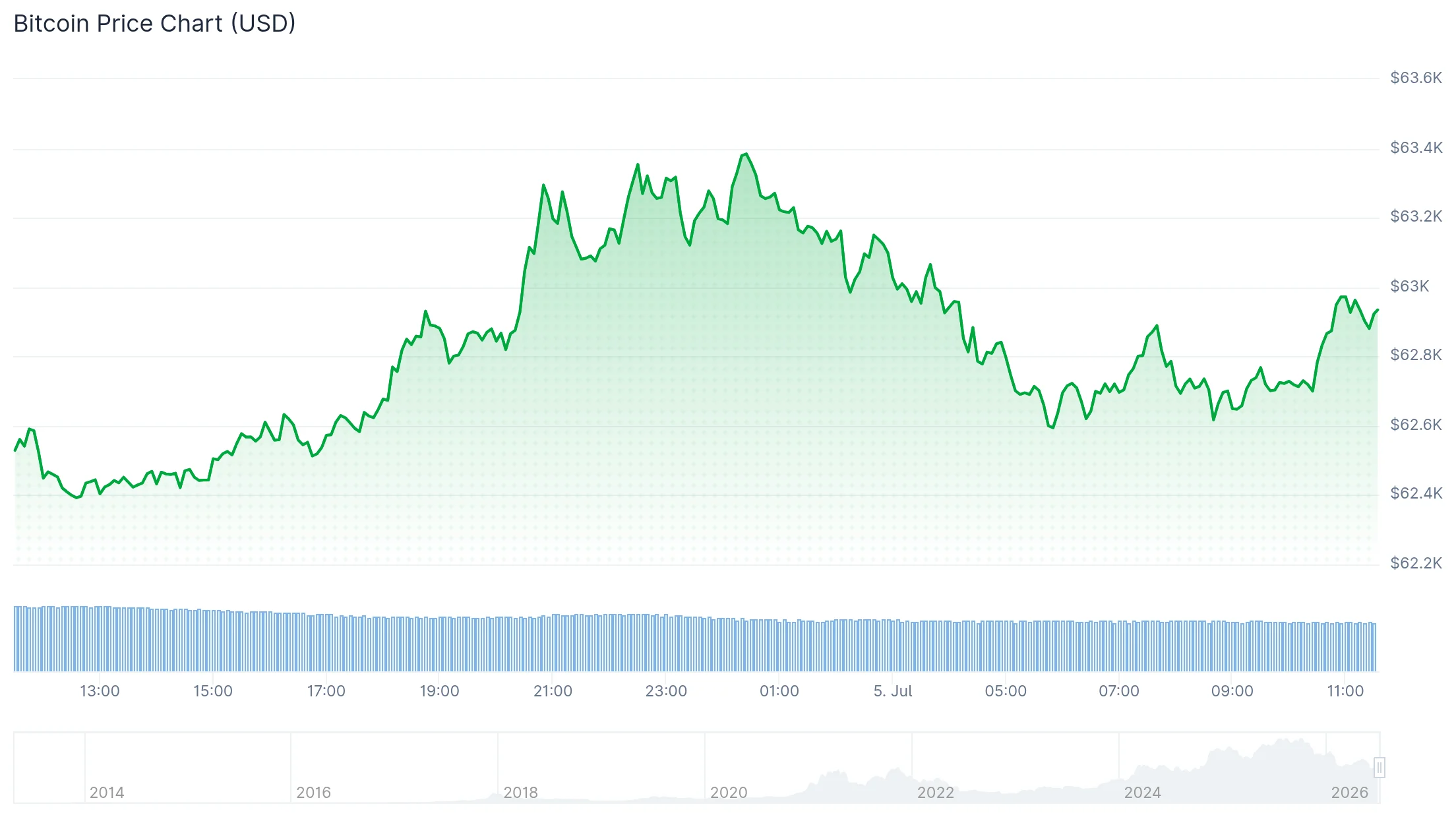 Bitcoin Protocol Changes Demand Broad Alignment, Saylor Says