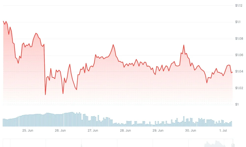 xrp price