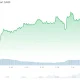 Bitcoin (BTC) Price