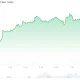 Ethereum (ETH) Price