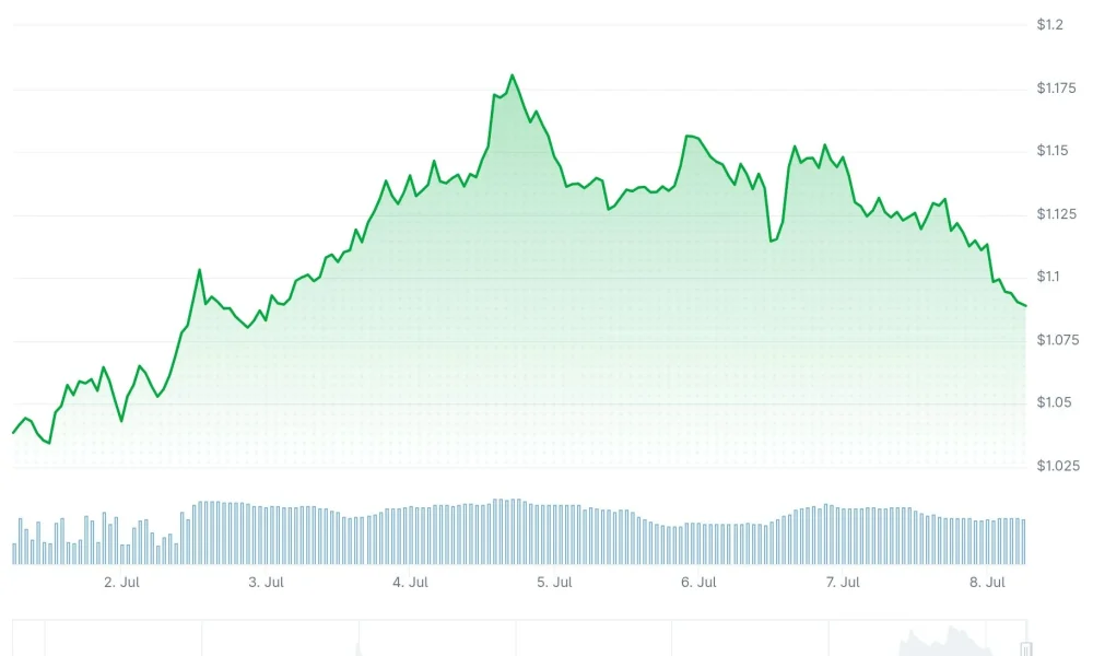 xrp price