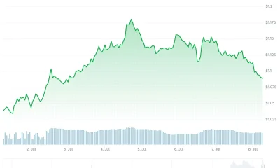 xrp price