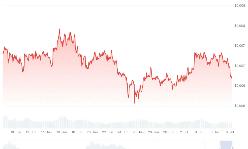 Pudgy Penguins (PENGU) Price