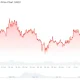 Pudgy Penguins (PENGU) Price