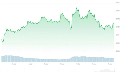 Bitcoin (BTC) Price
