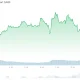 Bitcoin (BTC) Price