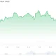 Ethereum (ETH) Price