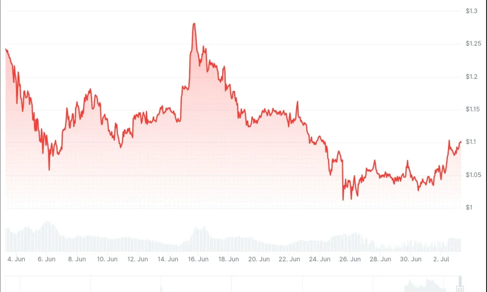 xrp price