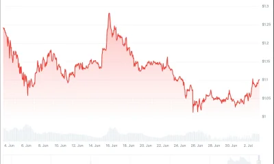 xrp price
