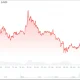 xrp price