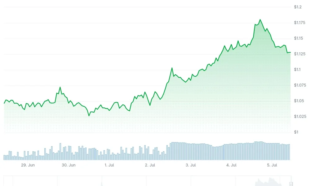 xrp price