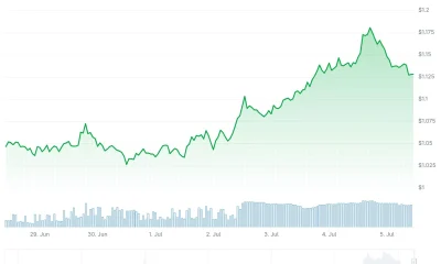 xrp price