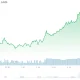 xrp price