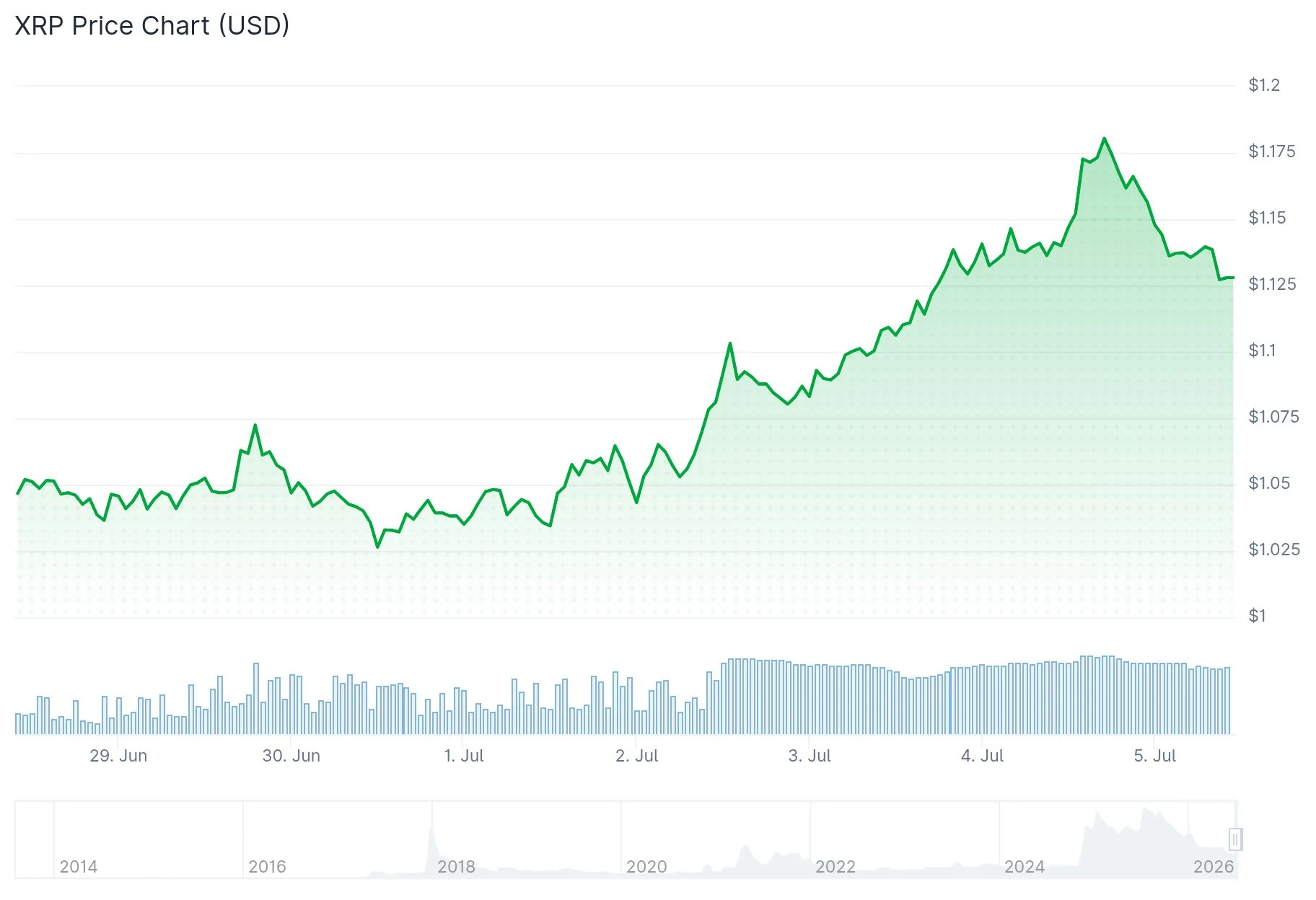 xrp price