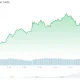 Tron (TRX) Price
