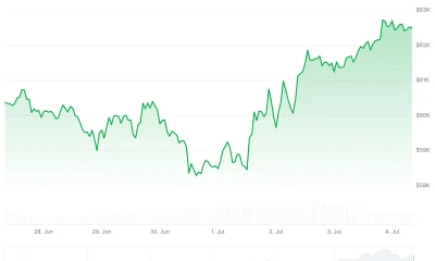 Bitcoin (BTC) Price