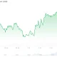 Bitcoin (BTC) Price