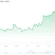 Ethereum (ETH) Price