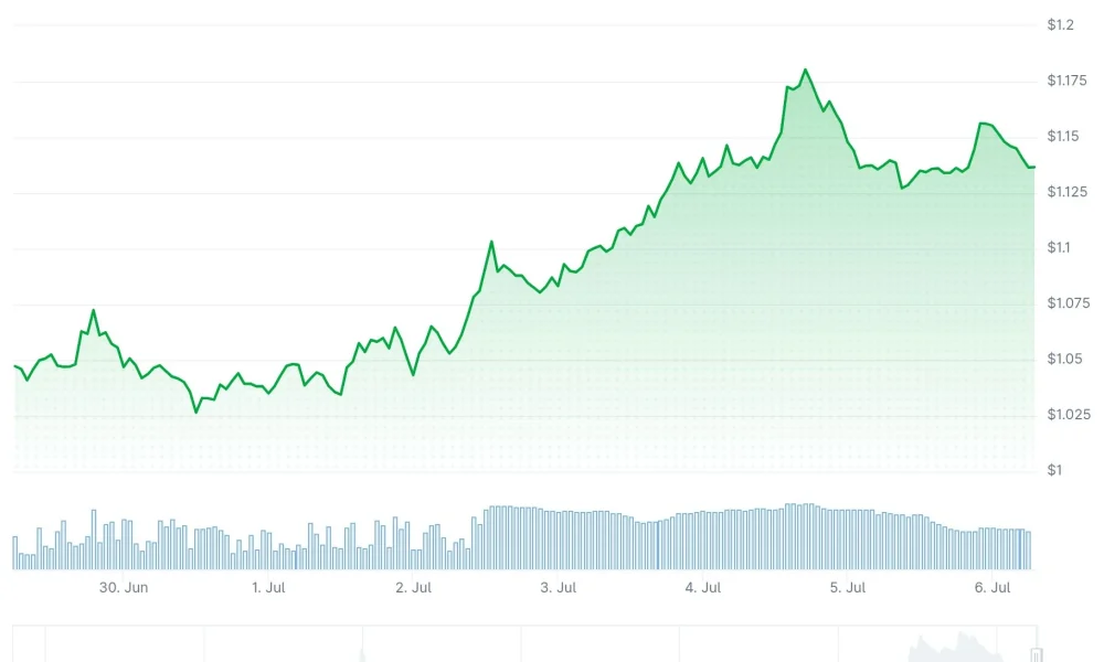xrp price