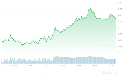 xrp price