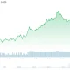 xrp price