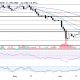 Chart Analysis ETH/USDT (Binance)