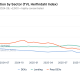 The Real Reason DeFi Projects That Survived 2022 Crash Are Shutting Down Now