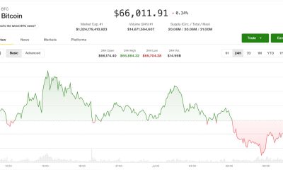 Profit-taking, oil spike knock bitcoin (BTC) price off its best levels in a month: Crypto Markets Today