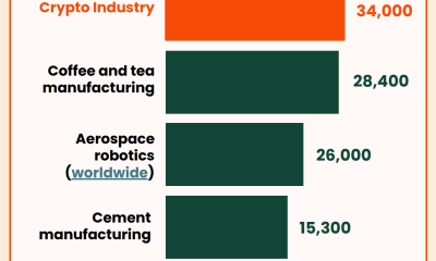 Crypto Employment Footprint