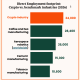 Crypto Employment Footprint