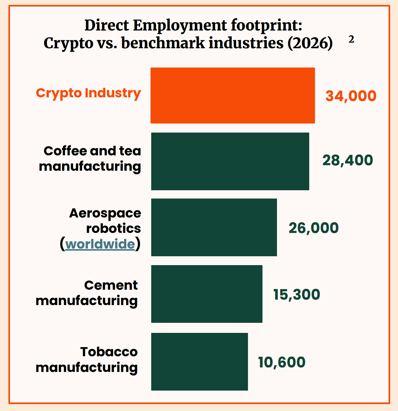 Crypto Employment Footprint