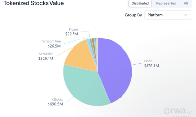Ondo Perps Pushes Tokenized Stocks Into 20x Leveraged Trading