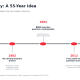 Consensus Is the Last Middleman: The Case for Quantum Money