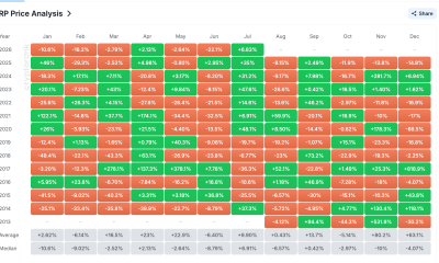 XRP Monthly Returns Table