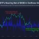 Bitcoin ETF Outflows Since May 6.