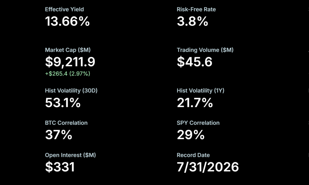 MicroStrategy's STRC. Source: Strategy