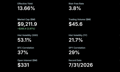 MicroStrategy's STRC. Source: Strategy