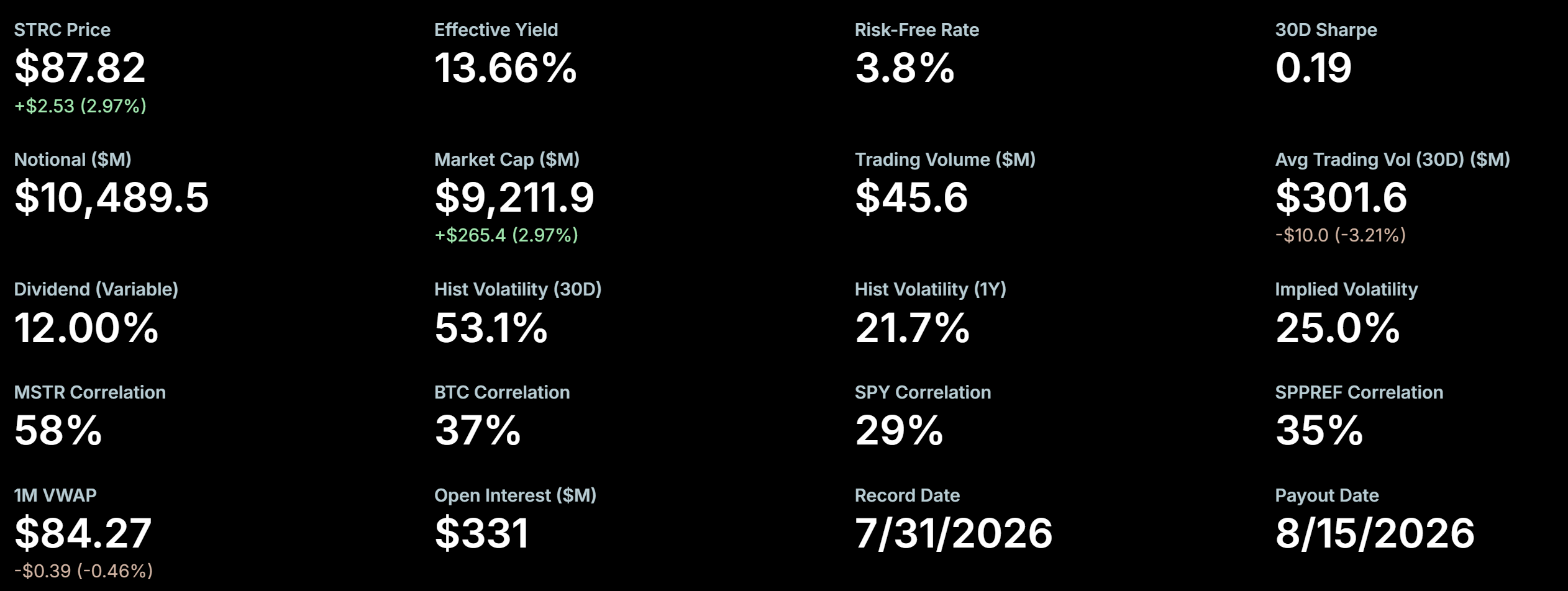 MicroStrategy's STRC. Source: Strategy