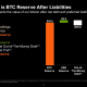 MicroStrategy Net Reserve. Source: Strategy on X