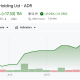 Alibaba (BABA) Stock Performance.