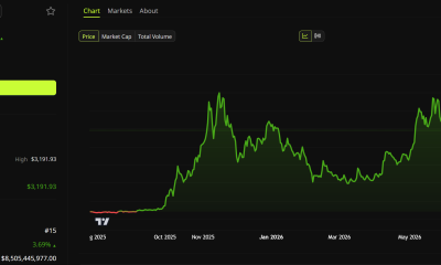 Zcash (ZEC) Price Performance.