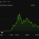 Zcash (ZEC) Price Performance.
