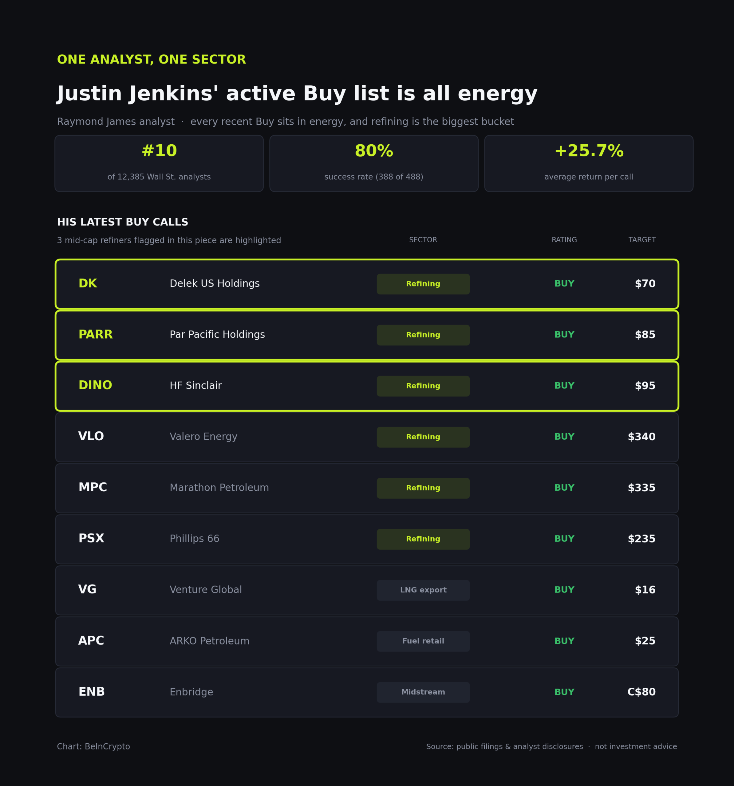 Analyst Profile And Portfolio