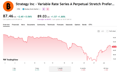 Strategy’s Saylor Doubles Down on $100 STRC Target Despite Being $13 Off