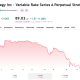 Strategy’s Saylor Doubles Down on $100 STRC Target Despite Being $13 Off