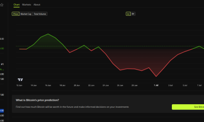 Bitcoin (BTC) Price PErformance & Circulating Supply. Source: BeInCrypto