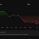 Bitcoin (BTC) Price PErformance & Circulating Supply. Source: BeInCrypto