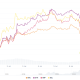 Bitcoin, ETH, XRP & SOL Price Performance - 7D. Source: CoinGecko
